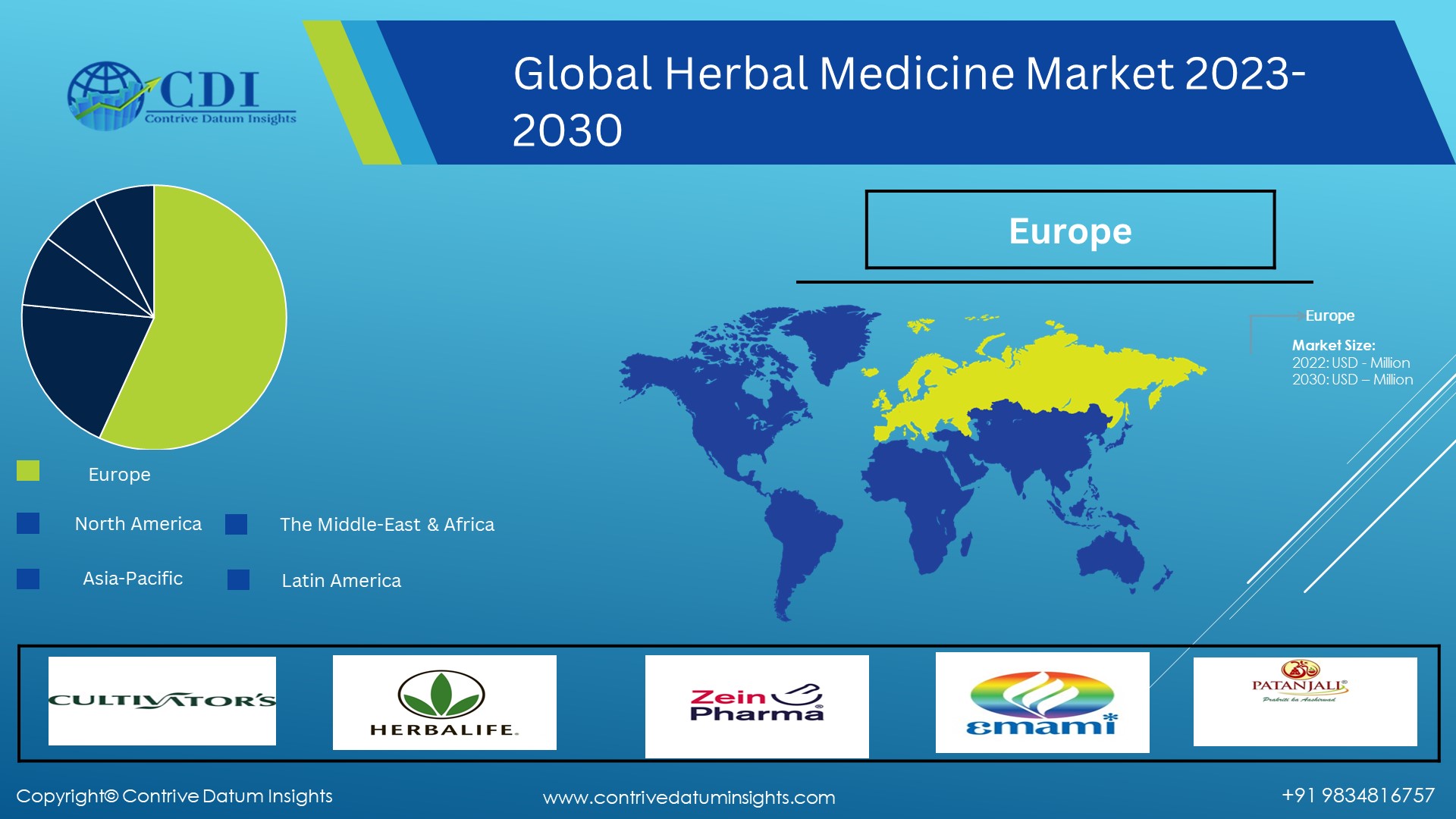 Herbal Medicine Market Image Regional